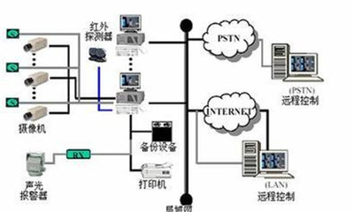 維博供 上海學校監(jiān)控系統(tǒng)安裝服務，信譽保障，安全無憂