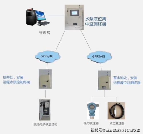 農(nóng)村智慧供水新篇章 一體化監(jiān)控與控制系統(tǒng)守護飲水安全