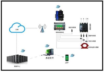 智慧安全用電 企業(yè)高效排查用電隱患，構(gòu)建主動防御體系
