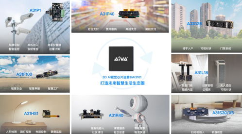 埃瓦科技完成億元級(jí)A輪融資，加速3D視覺AI芯片商業(yè)化進(jìn)程