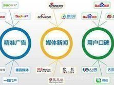 探索金華大奇網(wǎng)絡(luò)科技 專業(yè)網(wǎng)絡(luò)媒體推廣與網(wǎng)絡(luò)技術(shù)開發(fā)引領(lǐng)者