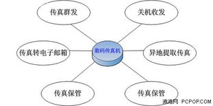 Aofax免費(fèi)網(wǎng)絡(luò)傳真的實(shí)現(xiàn)原理與技術(shù)開發(fā)解析